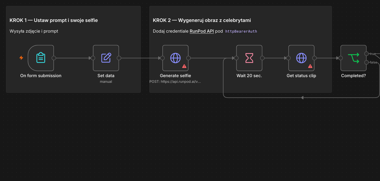 Workflow n8n — trigger formularza, normalizacja danych, generacja na RunPod i pętla pollingu statusu