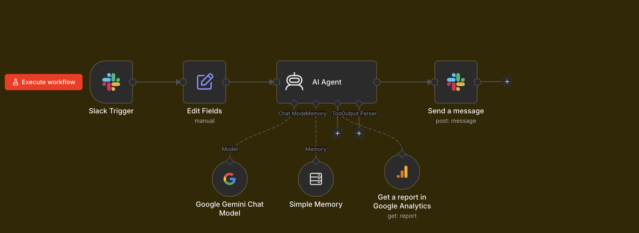 Schemat workflow n8n: Slack Trigger → AI Agent (Gemini + Memory) → GA4 API → odpowiedź w Slacku